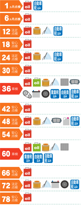 残存価格でキャッシュバック