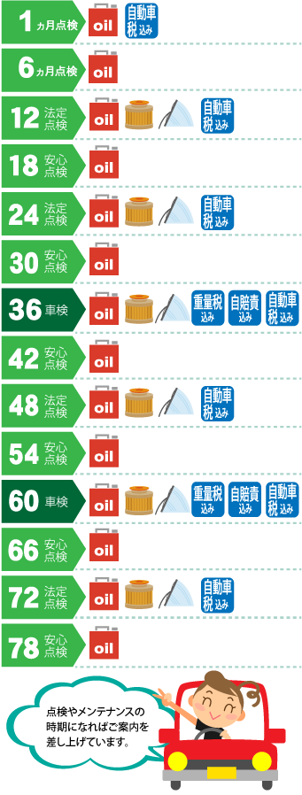 残存価格でキャッシュバック